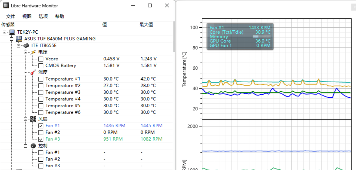 一款开源免费的硬件监测工具,查看计算机中的温度传感器等!