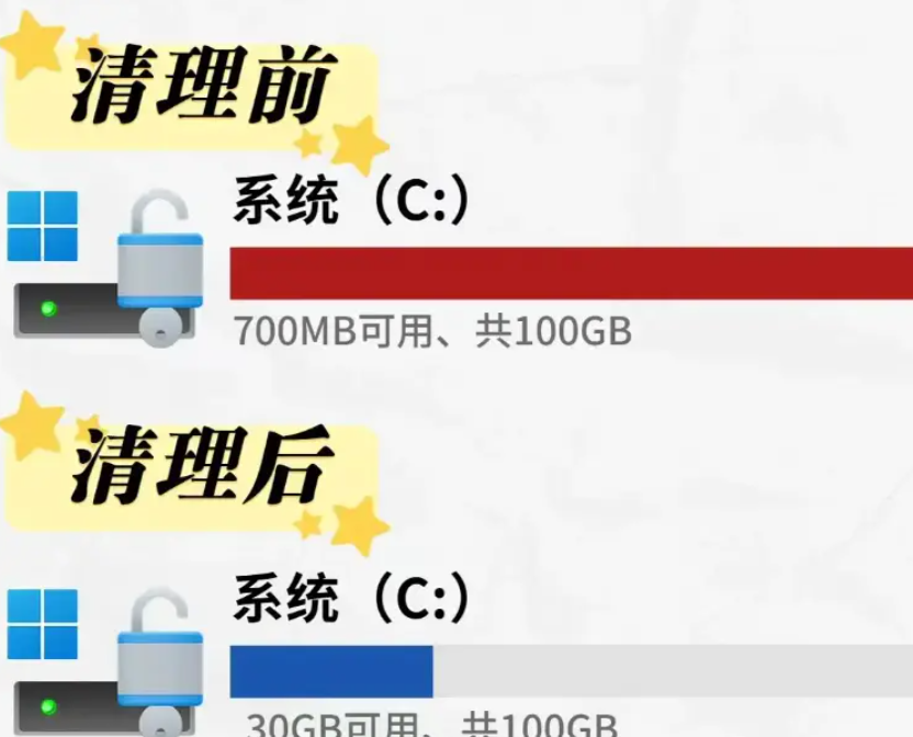 一款好用的Windows系统清理工具，解决磁盘空间不足的问题！