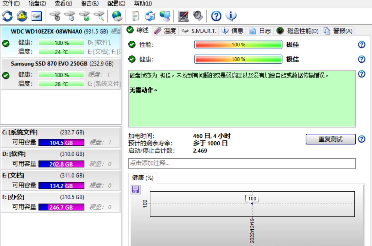 一款专业的硬盘分析和修复硬盘工具,预防用户数据丢失等!