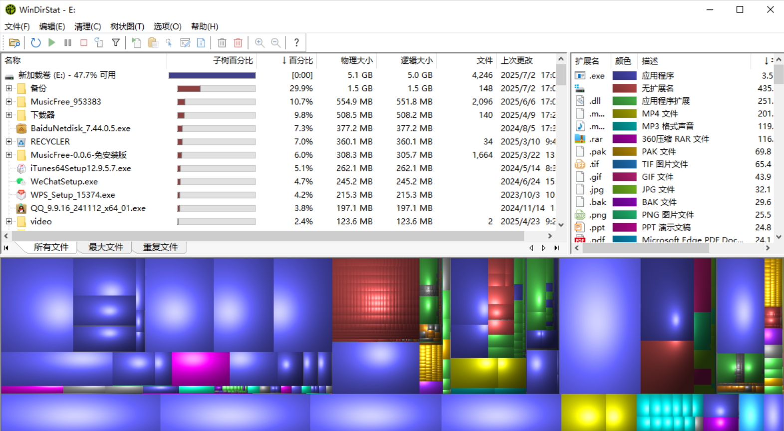 C 盘爆红、空间失踪？这款工具一眼揪出 “空间杀手”，操作还超简单！